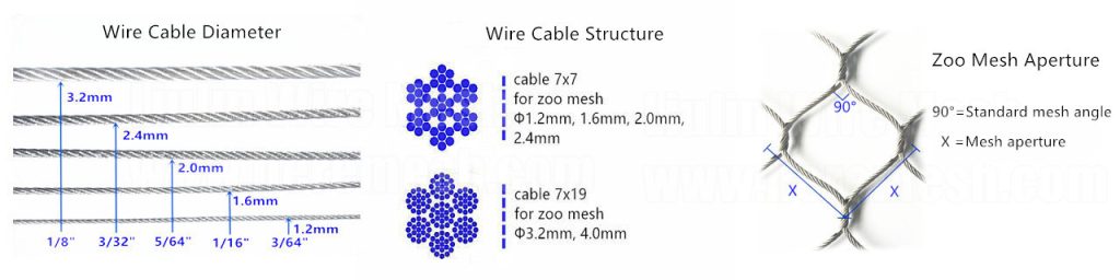 Instructions for stainless steel wire rope mesh as animal cage fence mesh